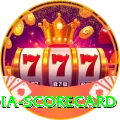 india scorecard VIP Pro v2.9.4